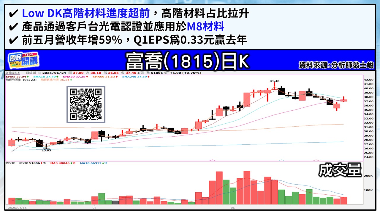 [股民開講]20250624-翁-04-富喬