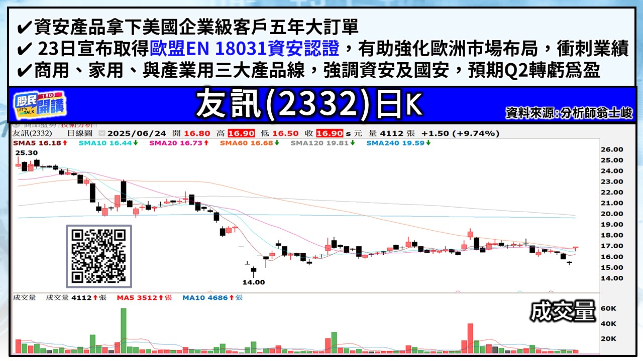[股民開講]20250624-翁-05-友訊