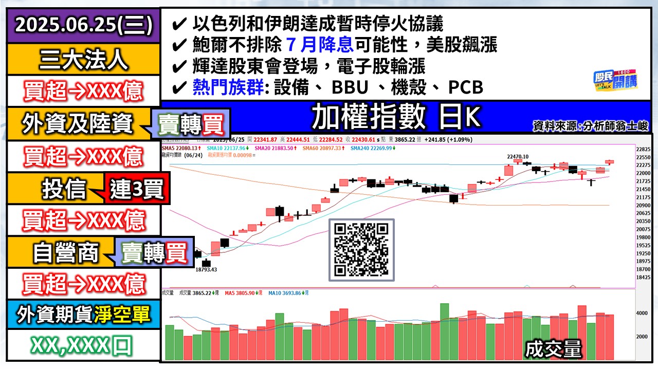 [股民開講]20250625-翁-01-加權日K