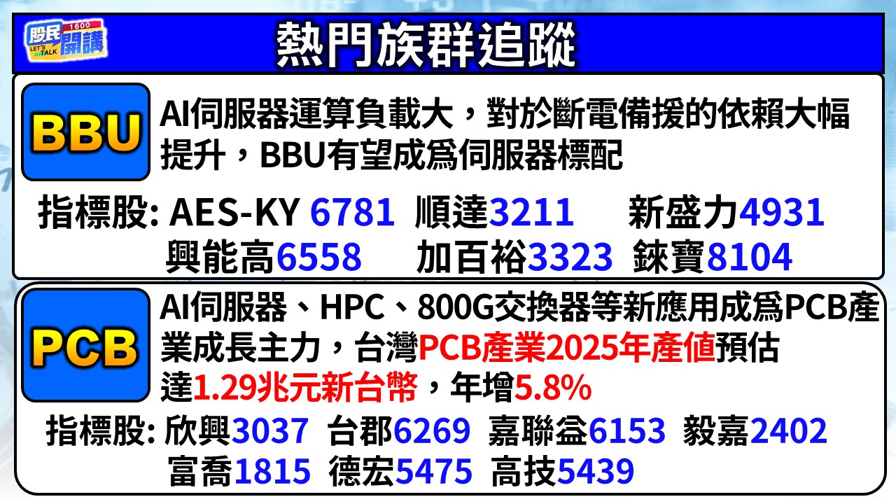 [股民開講]20250625-翁-02-熱門族群
