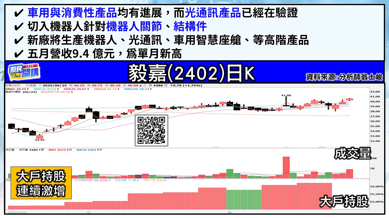 [股民開講]20250625-翁-03-毅嘉