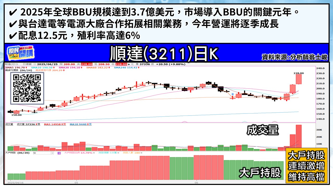 [股民開講]20250625-翁-04-順達