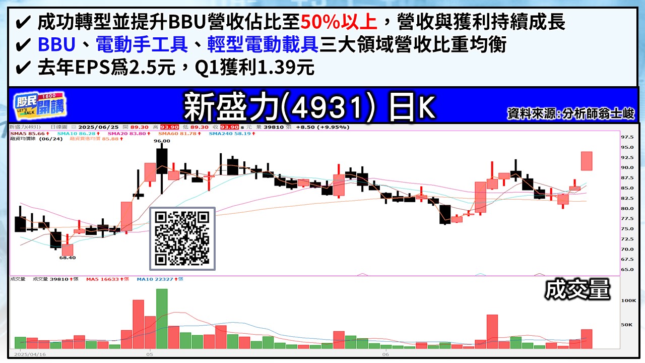 [股民開講]20250625-翁-05-新盛力