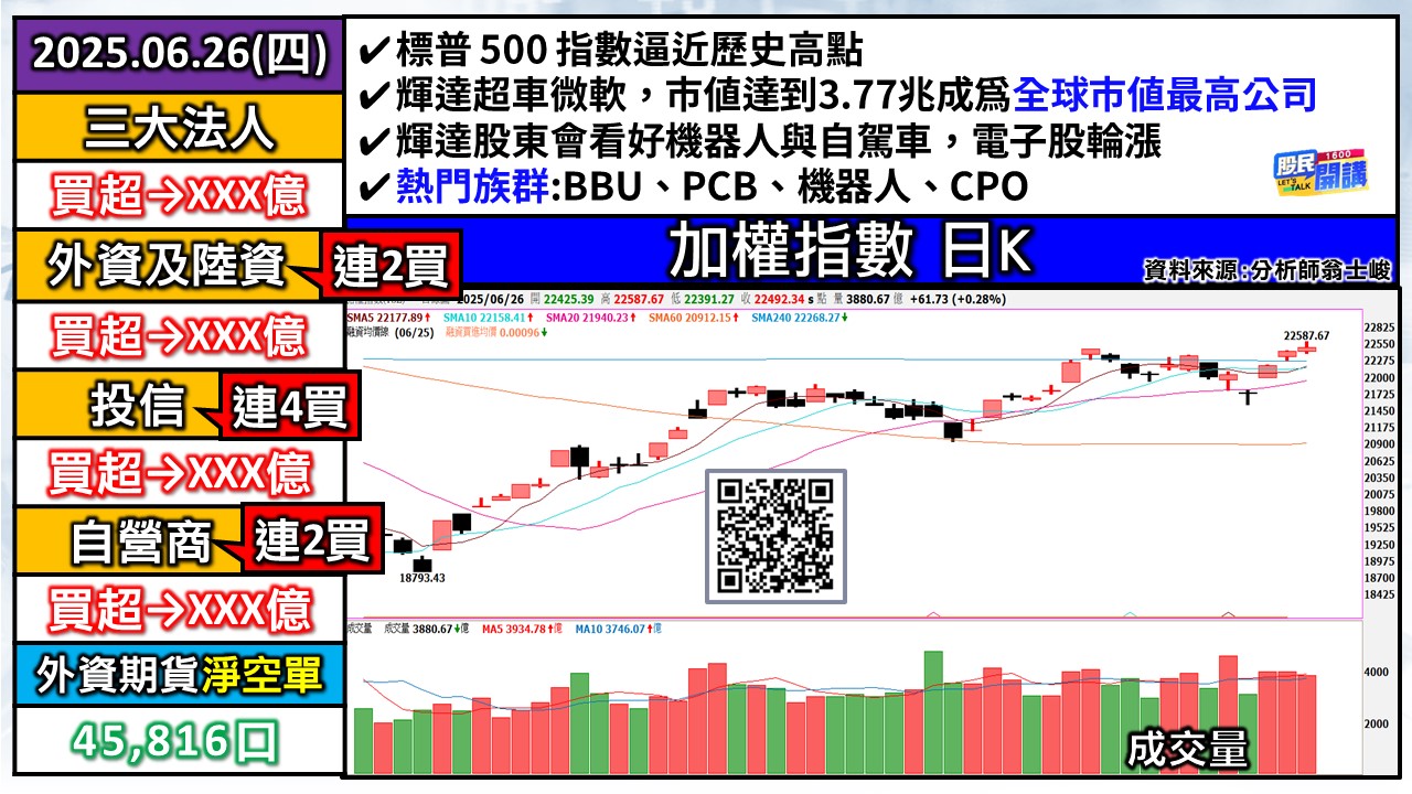 [股民開講]20250626-翁-01-加權日K