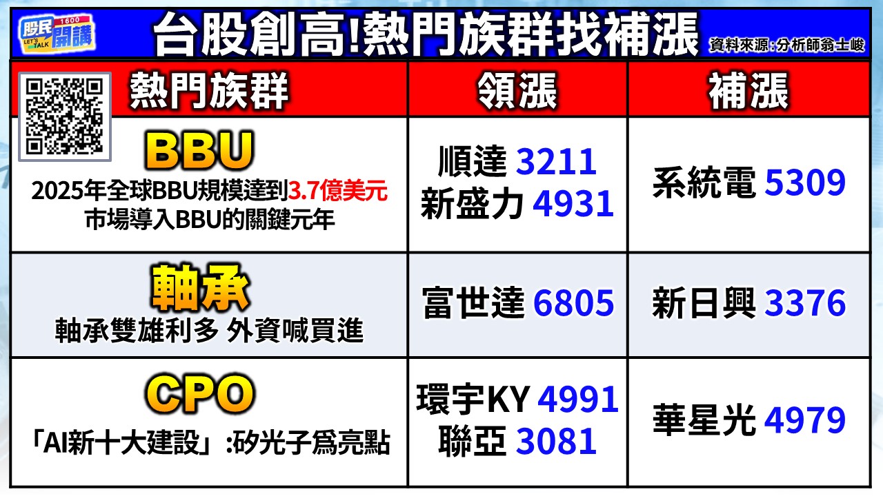 [股民開講]20250626-翁-02-熱門族群找補漲