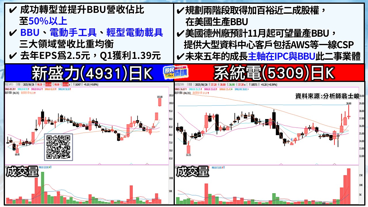 [股民開講]20250626-翁-03-新盛力、系統電