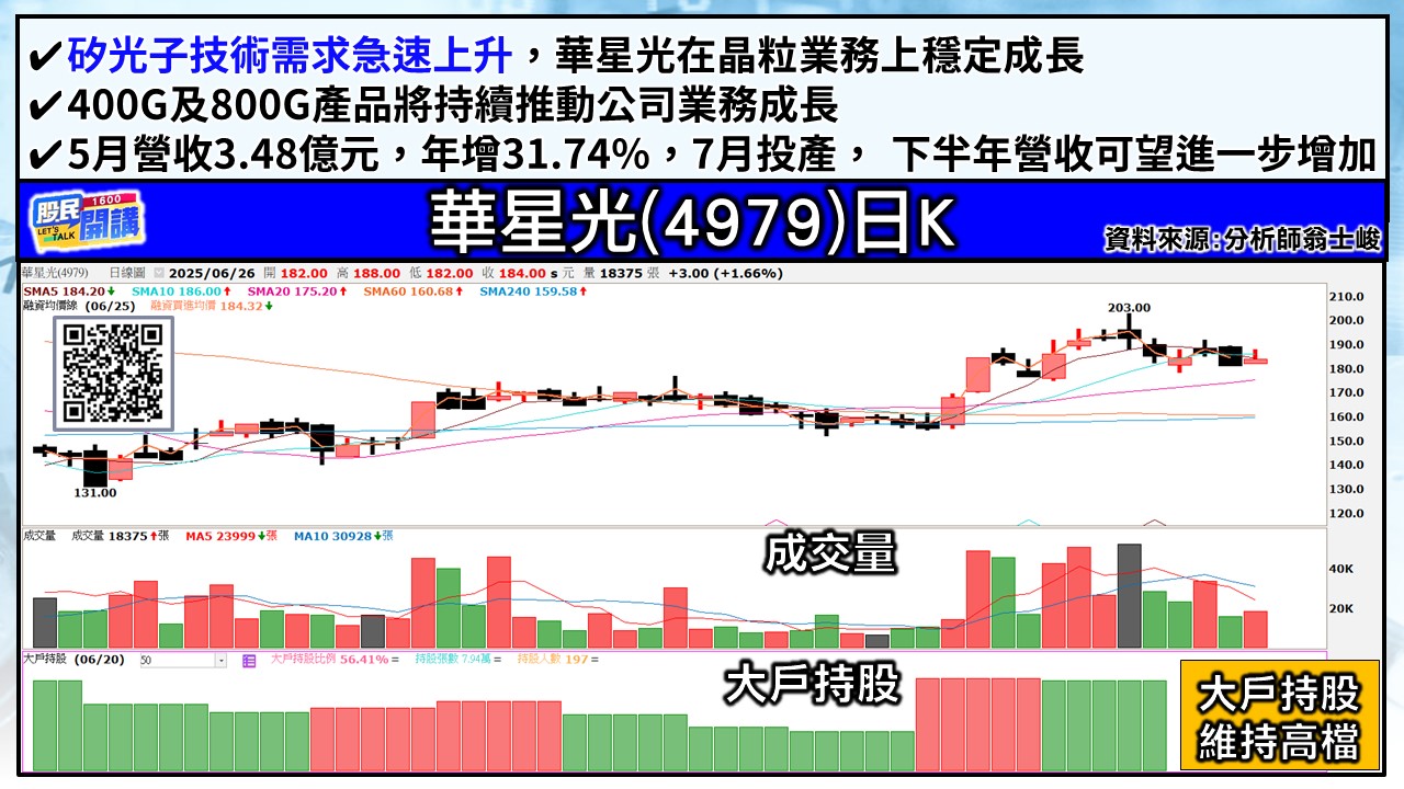 [股民開講]20250626-翁-04-華星光