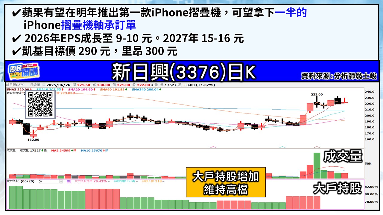 [股民開講]20250626-翁-05-新日興