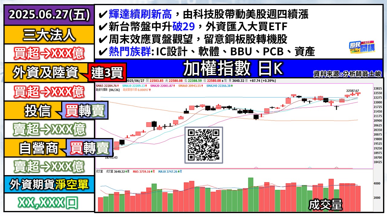 [股民開講]20250627-翁-01-加權日K