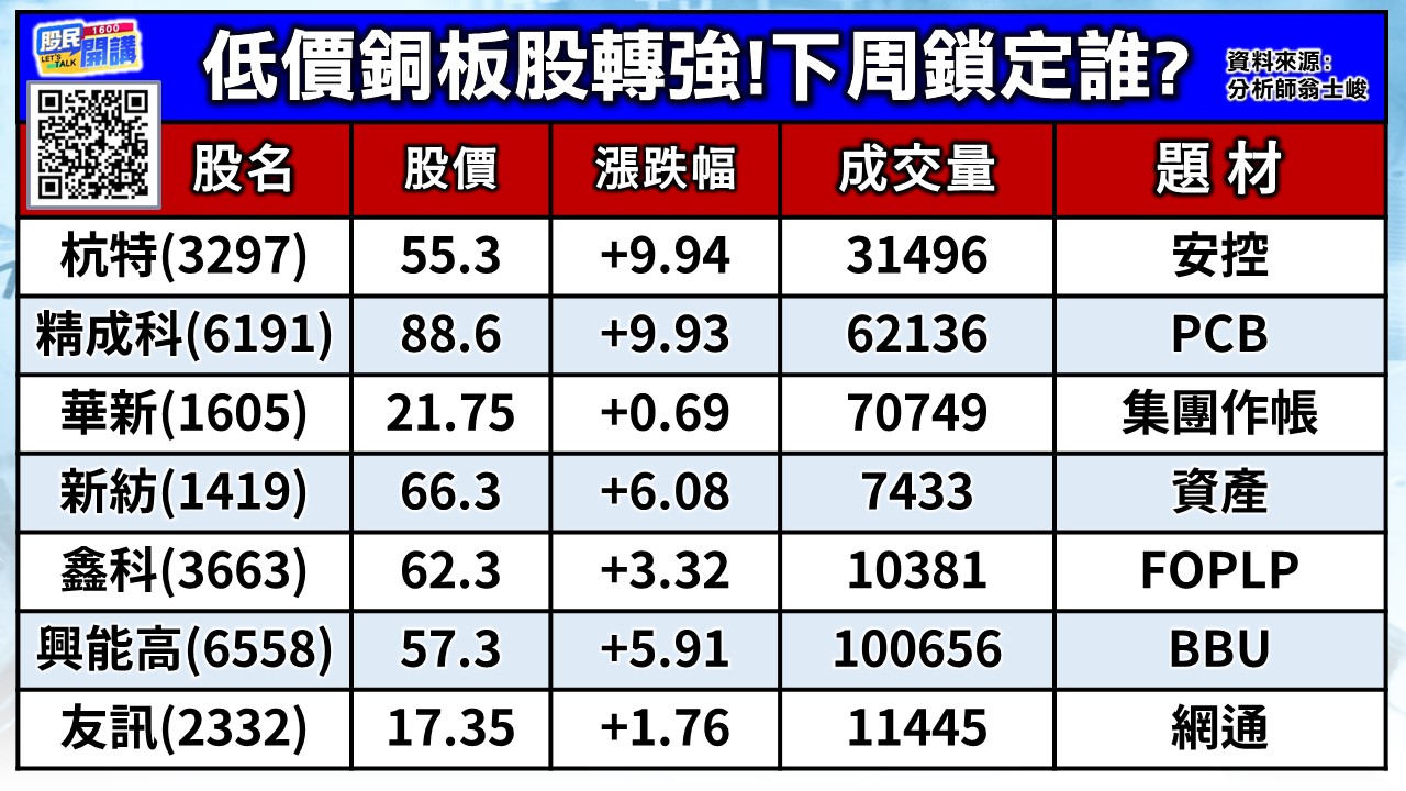[股民開講]20250627-翁-02-低價銅板股