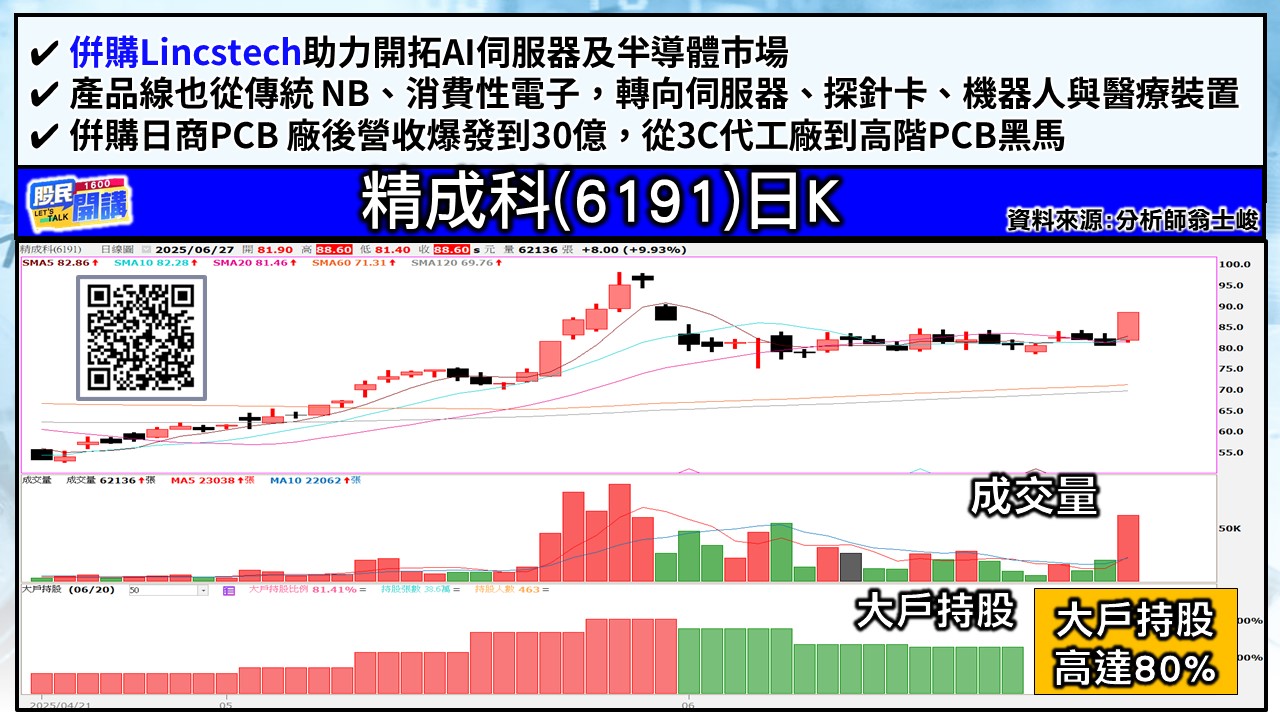 [股民開講]20250627-翁-03-精成科