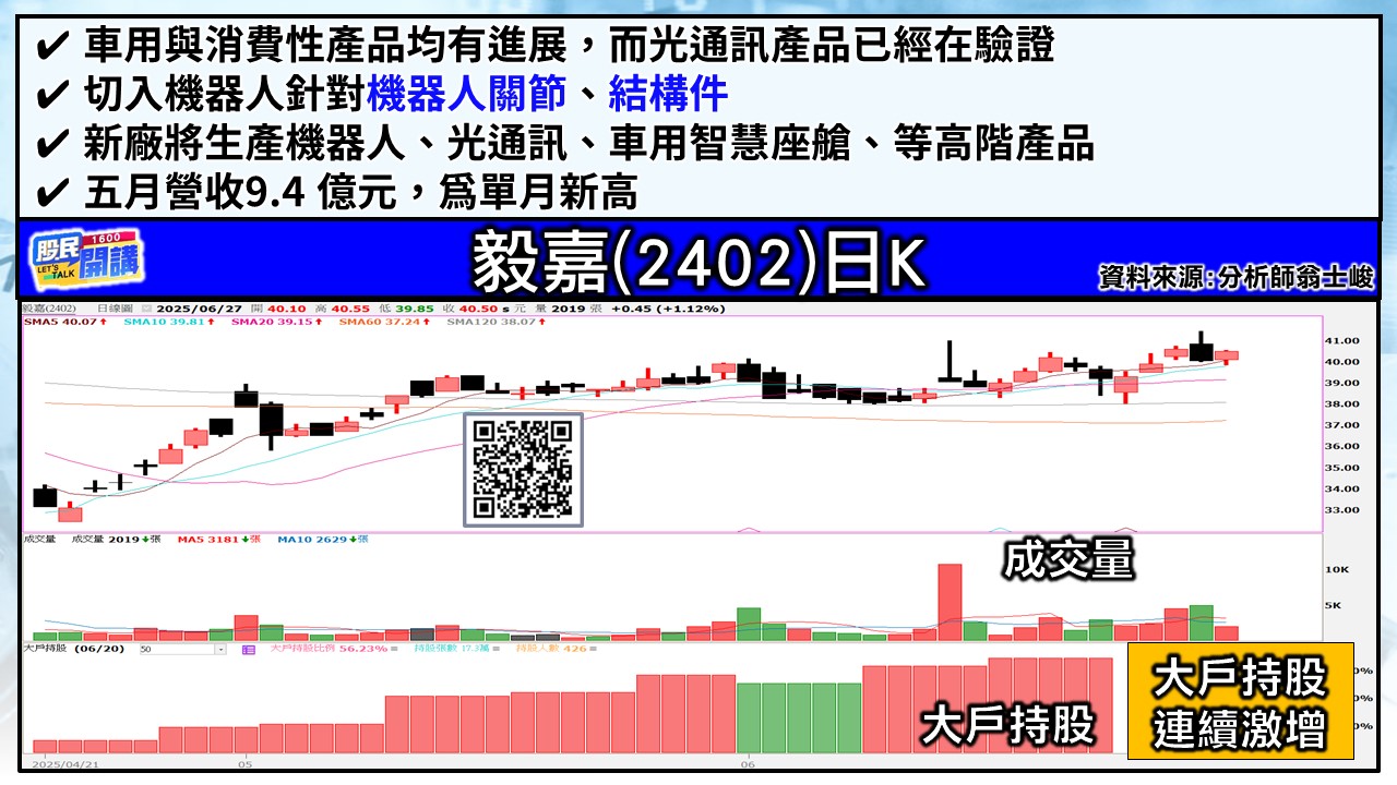 [股民開講]20250627-翁-04-毅嘉