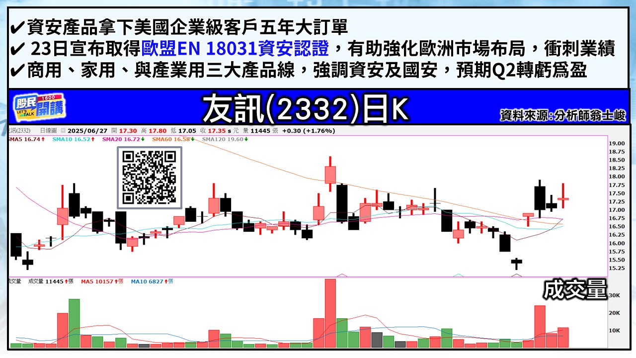 [股民開講]20250627-翁-05-友訊