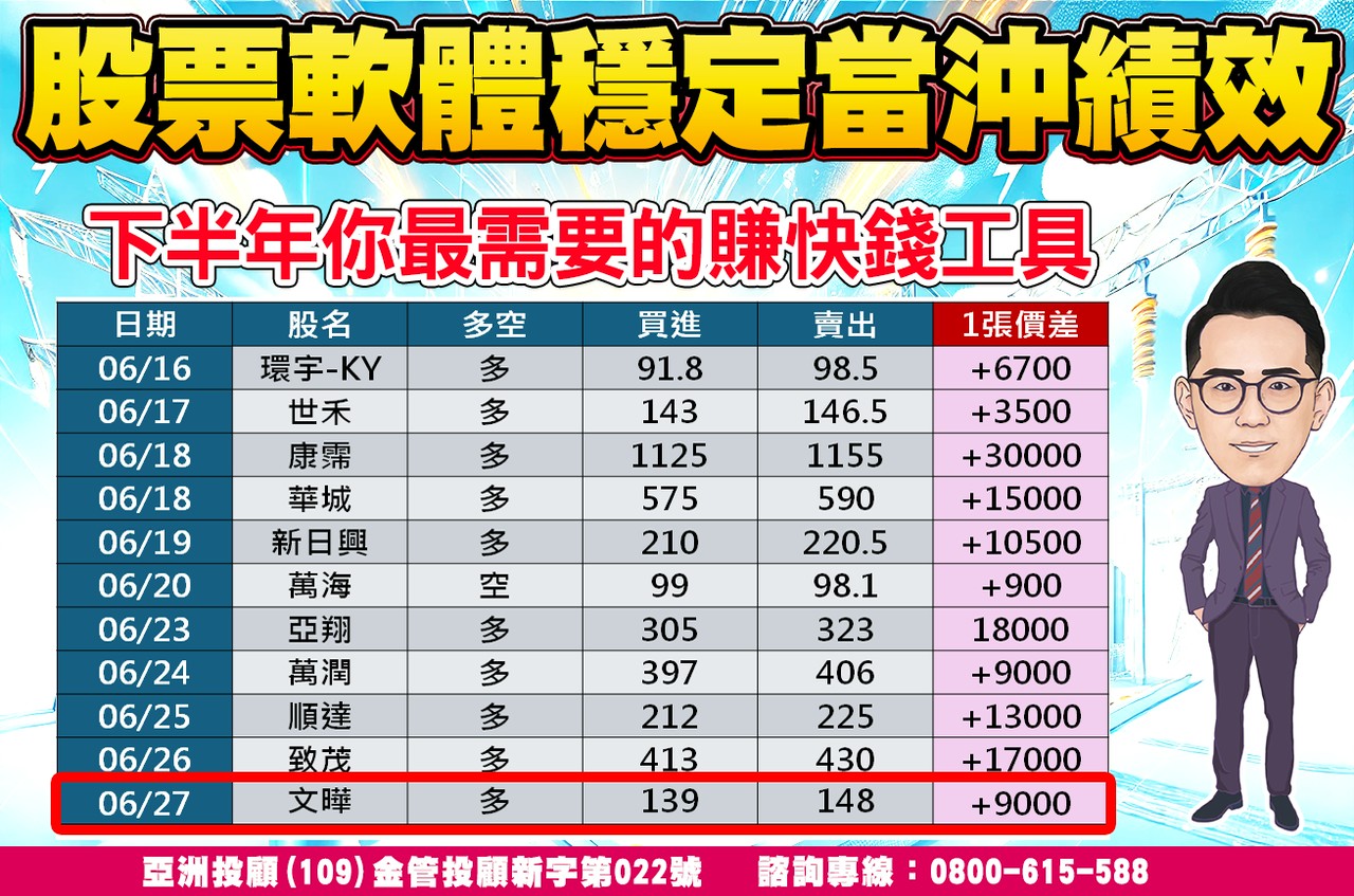 股票軟體當衝績效-1