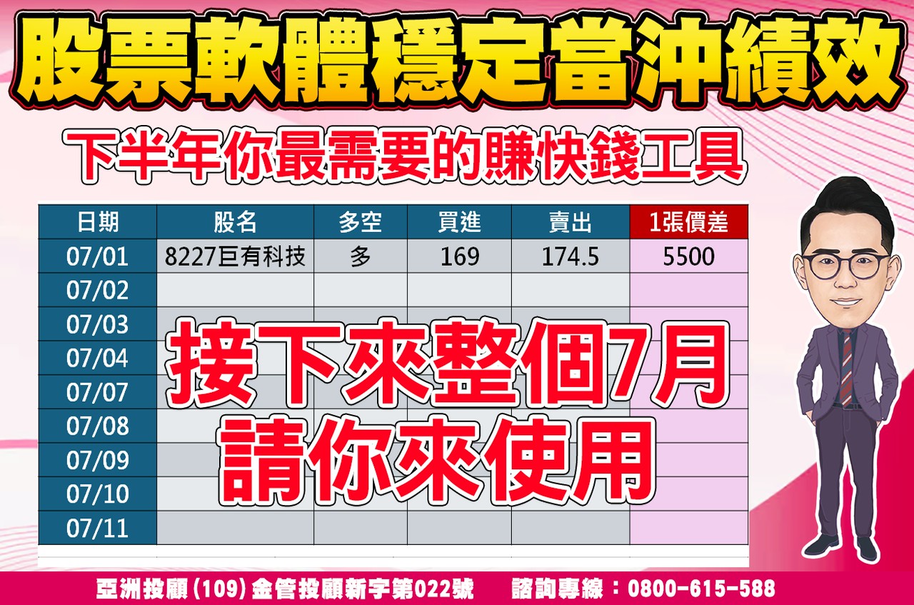 股票軟體當衝績效-2