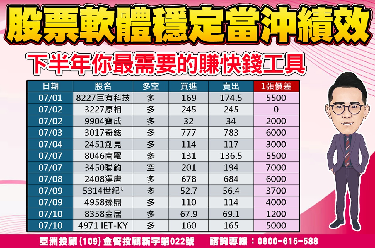 股票軟體當沖績效