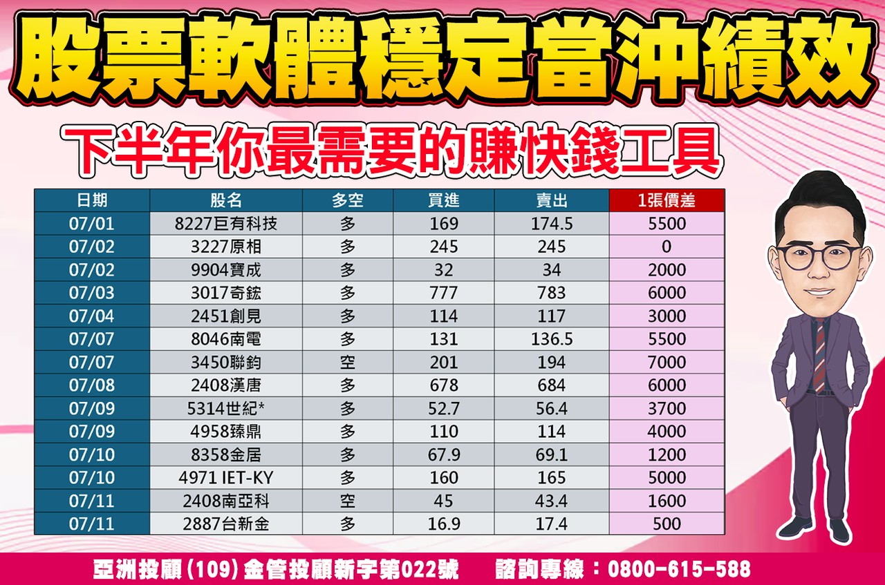 股票軟體當沖績效