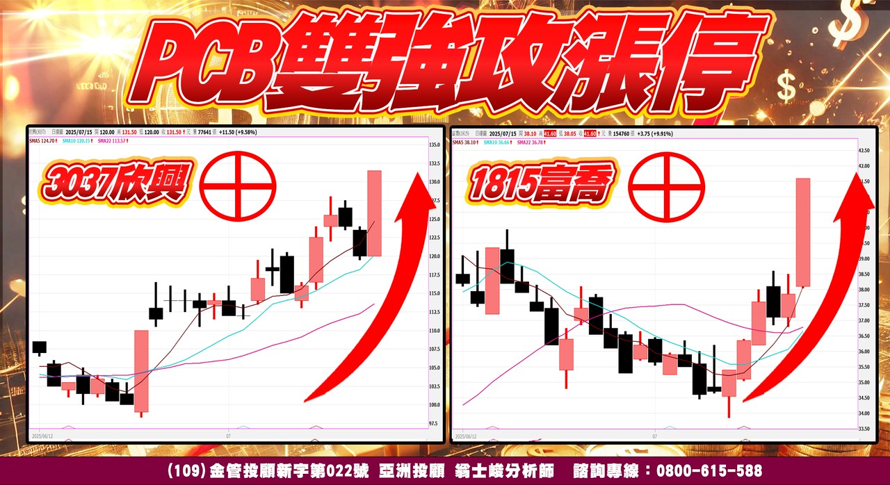 PCB雙強攻漲跌