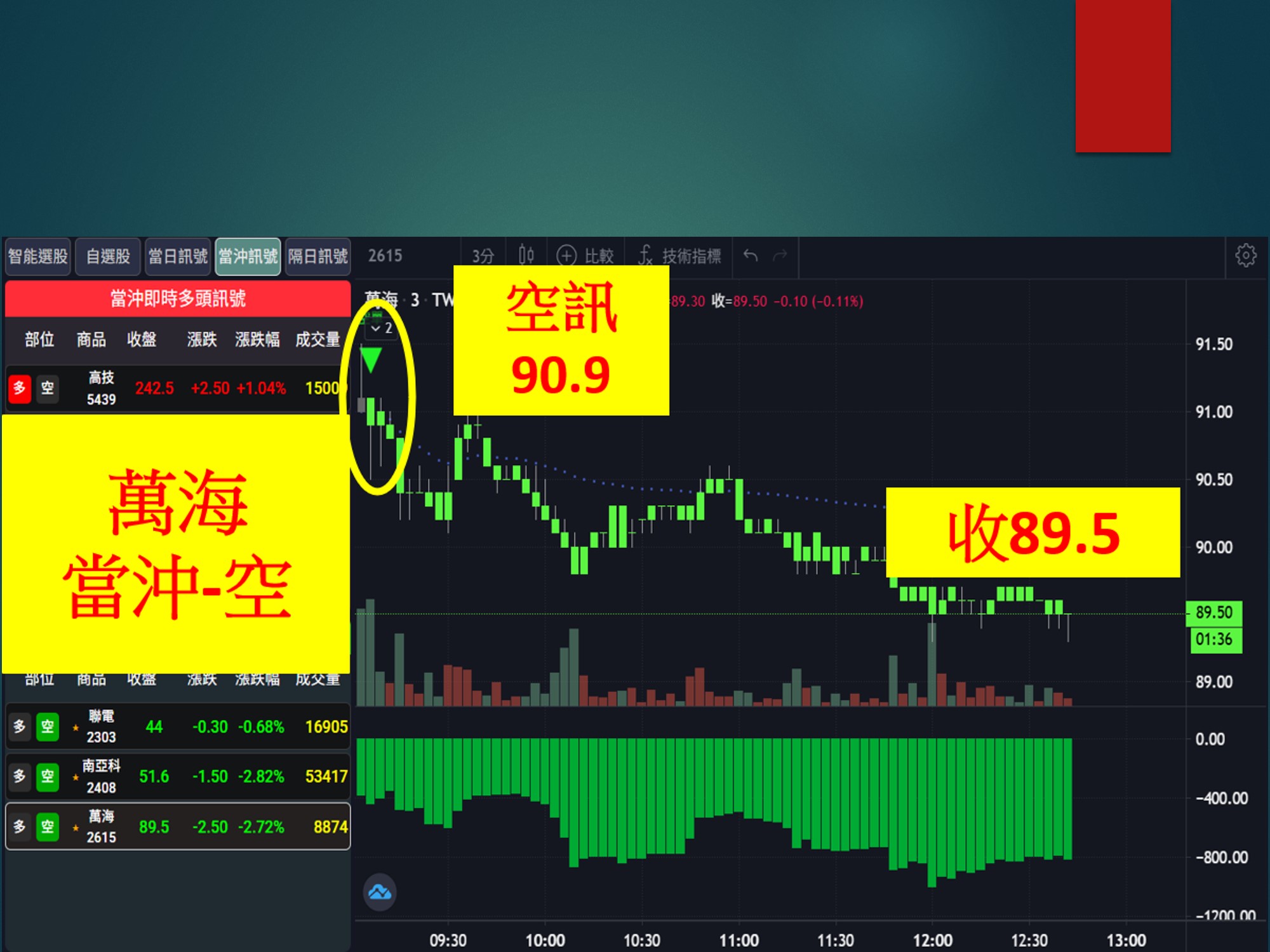 股市大富翁-萬海