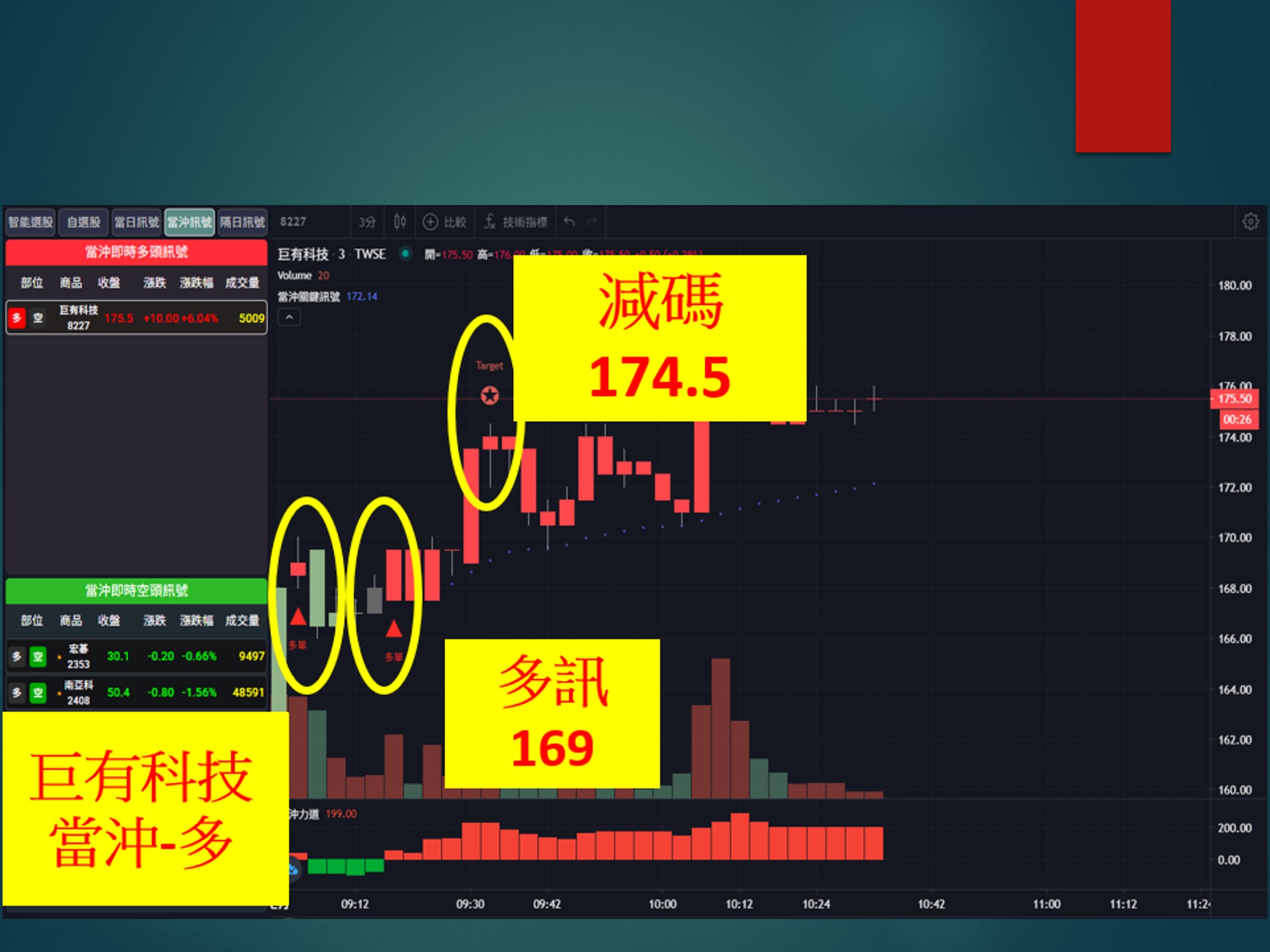 股市大富翁-巨有科技