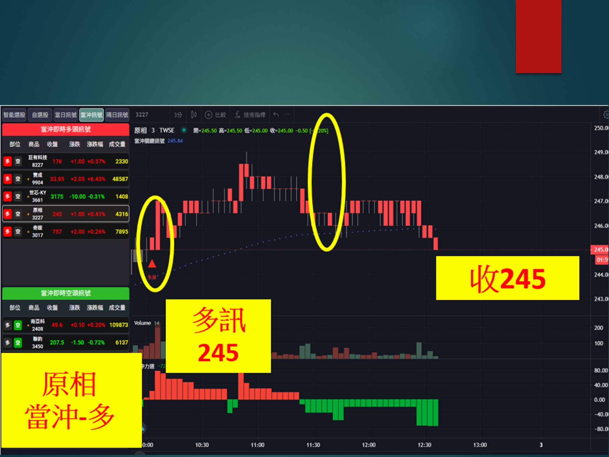 股市大富翁-原相