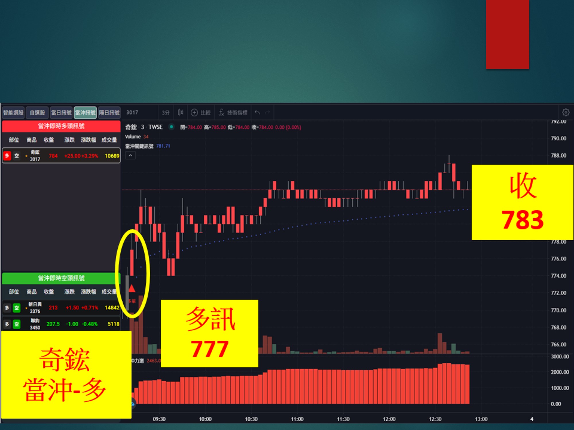 股市大富翁-奇鋐