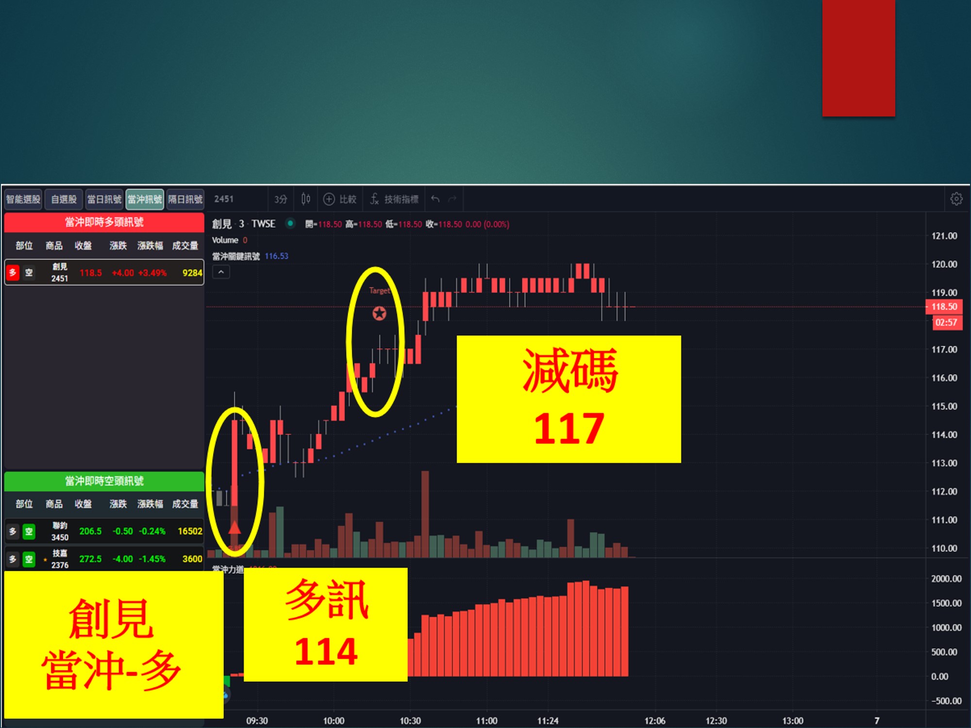 股市大富翁-創見