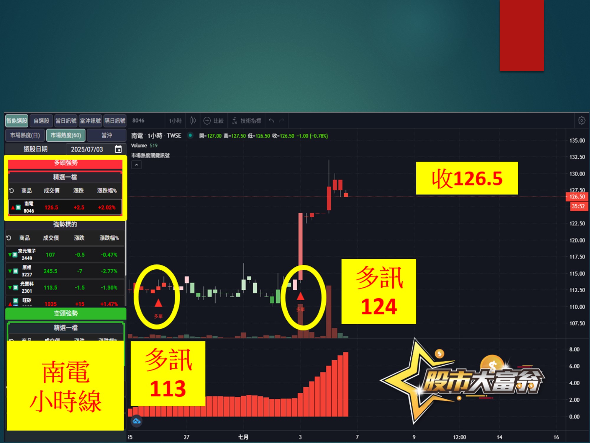 股市大富翁-南電