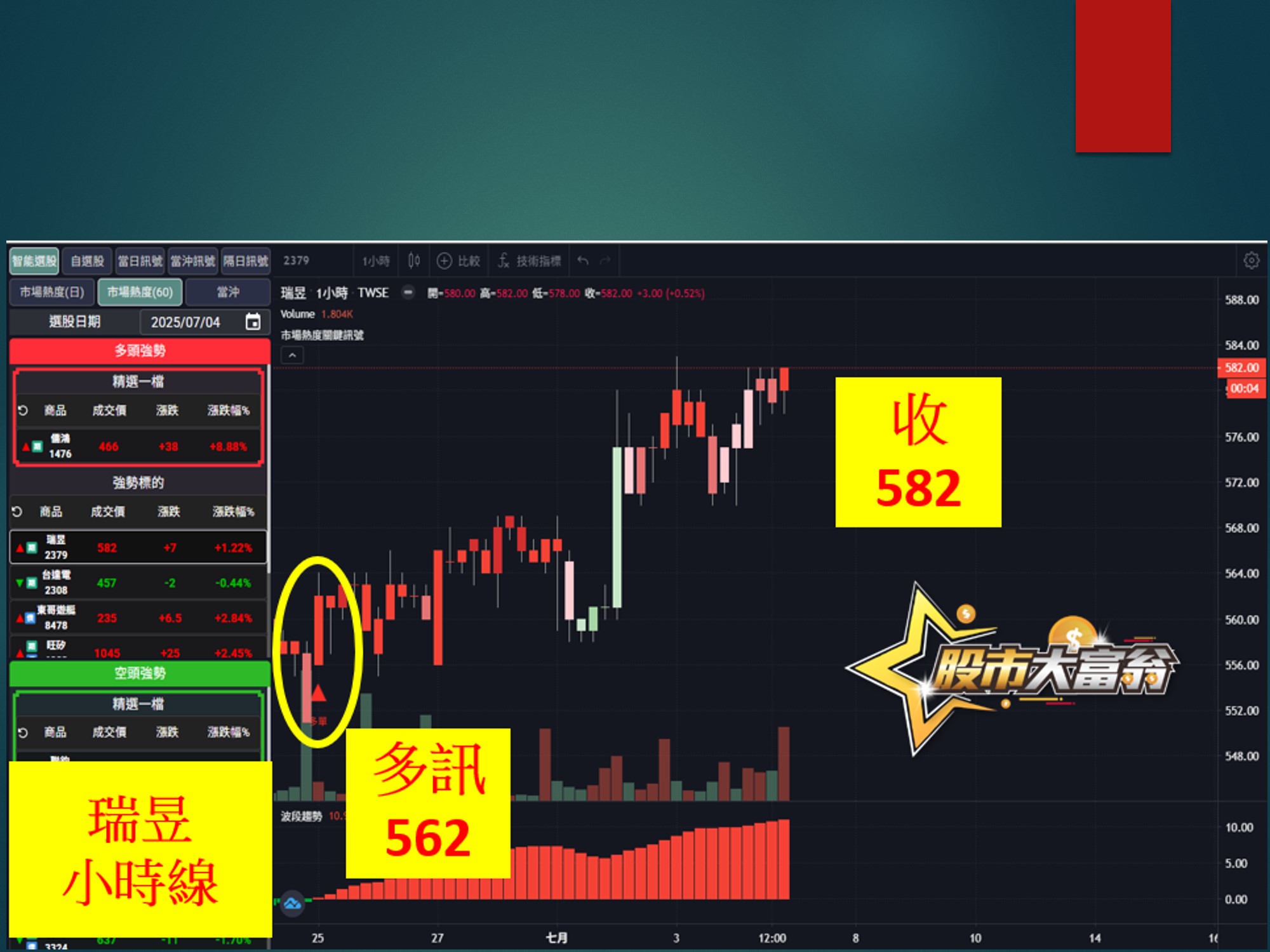 股市大富翁-瑞昱