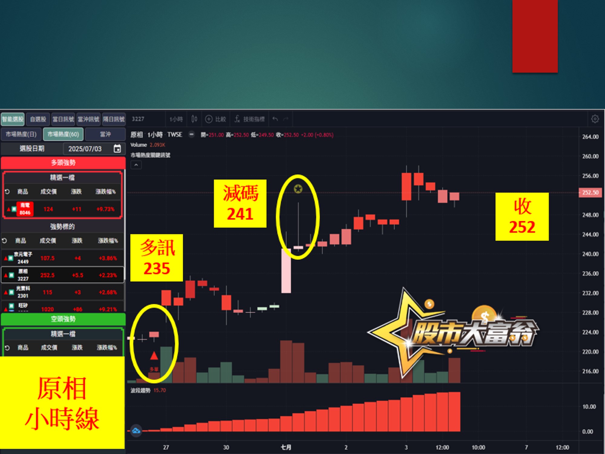 股市大富翁-原相