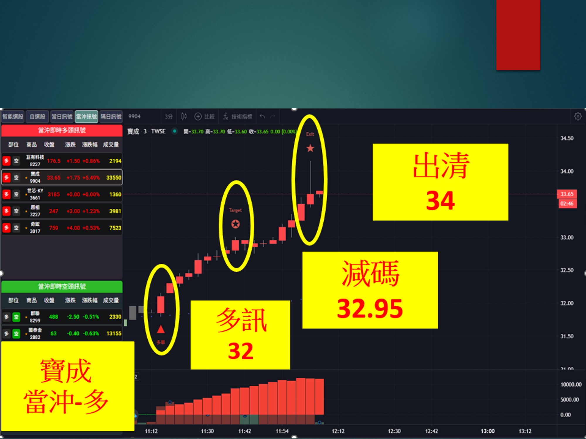 股市大富翁-寶成