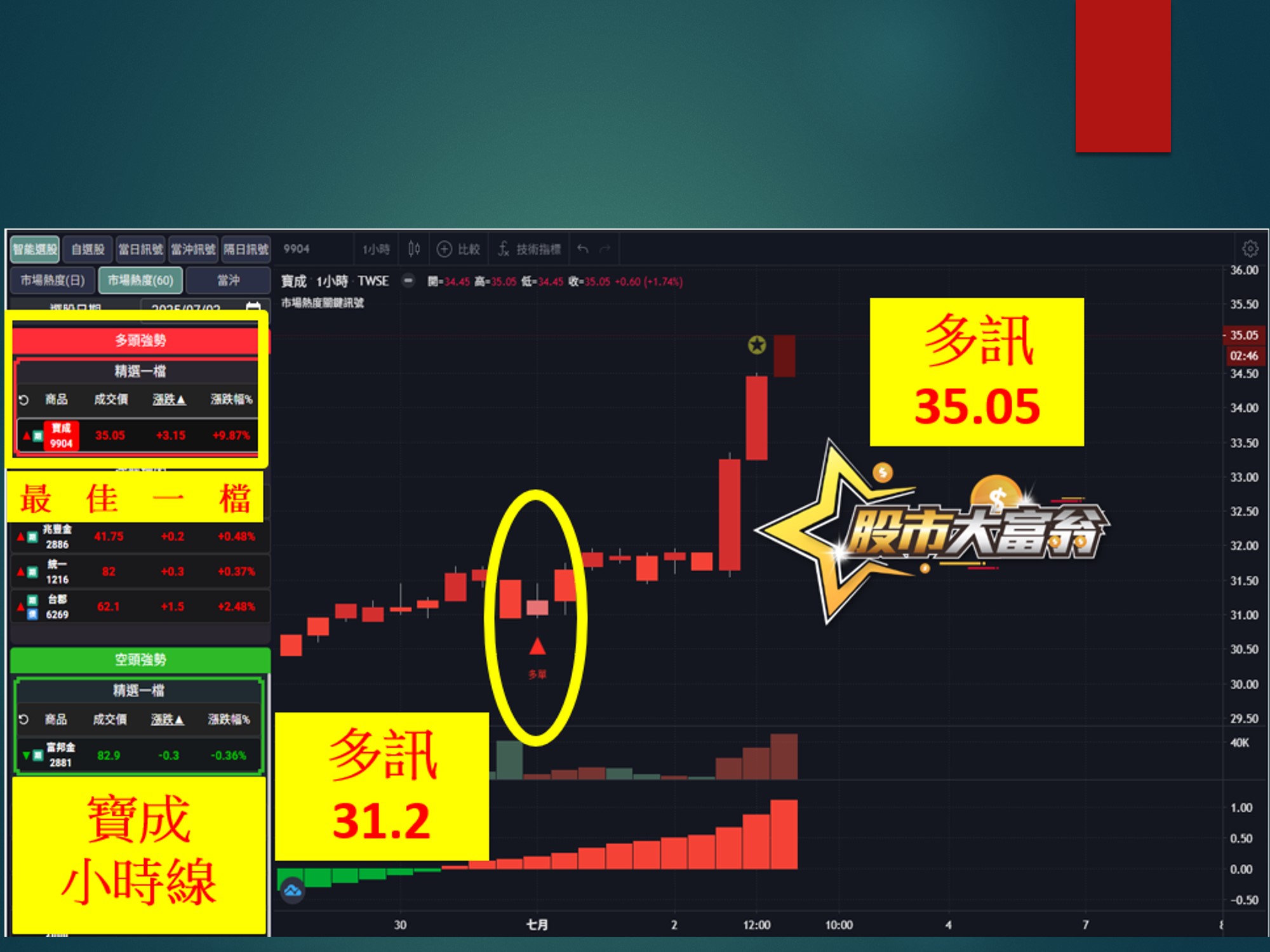 股市大富翁-寶成