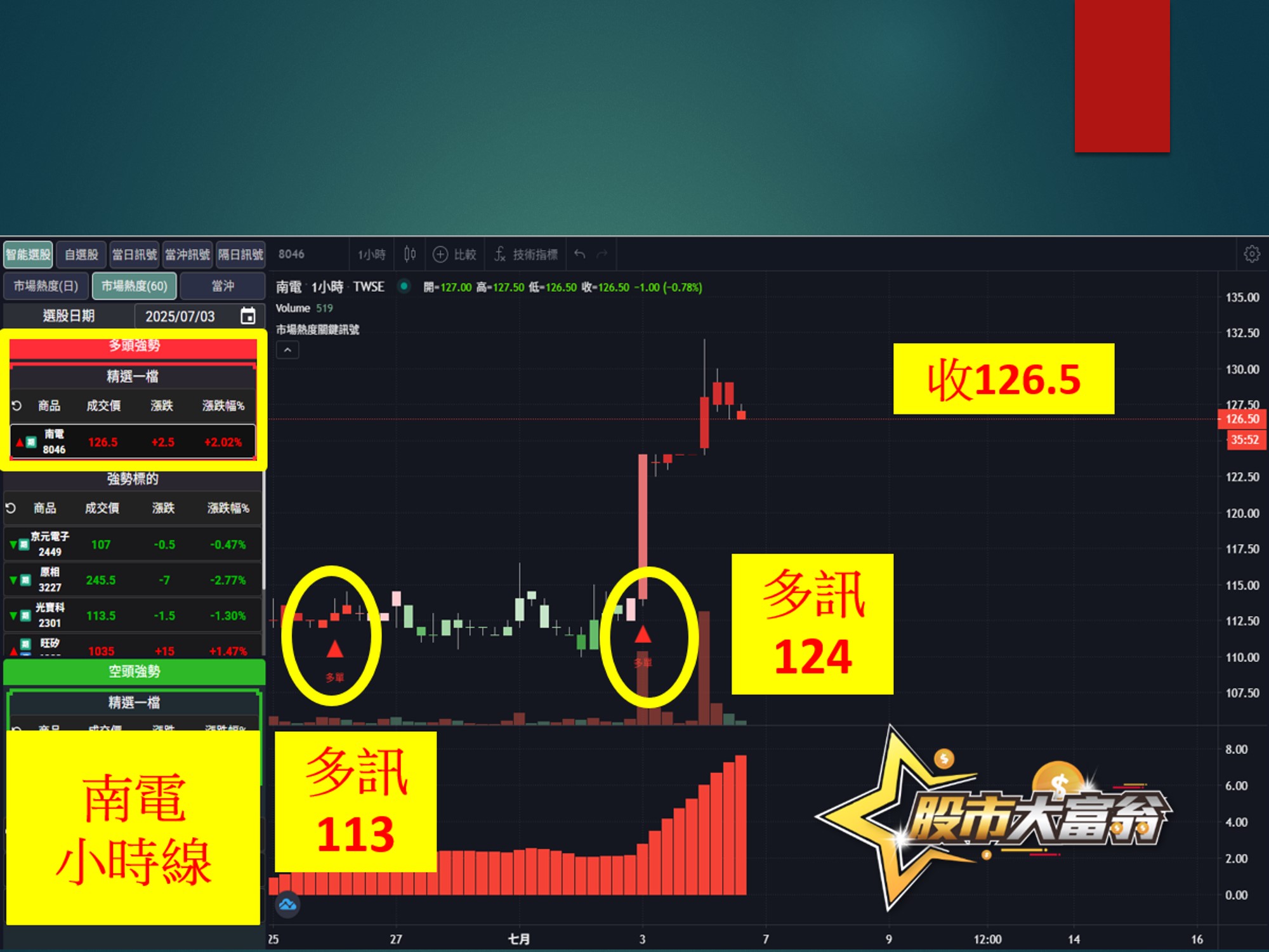 股市大富翁-南電