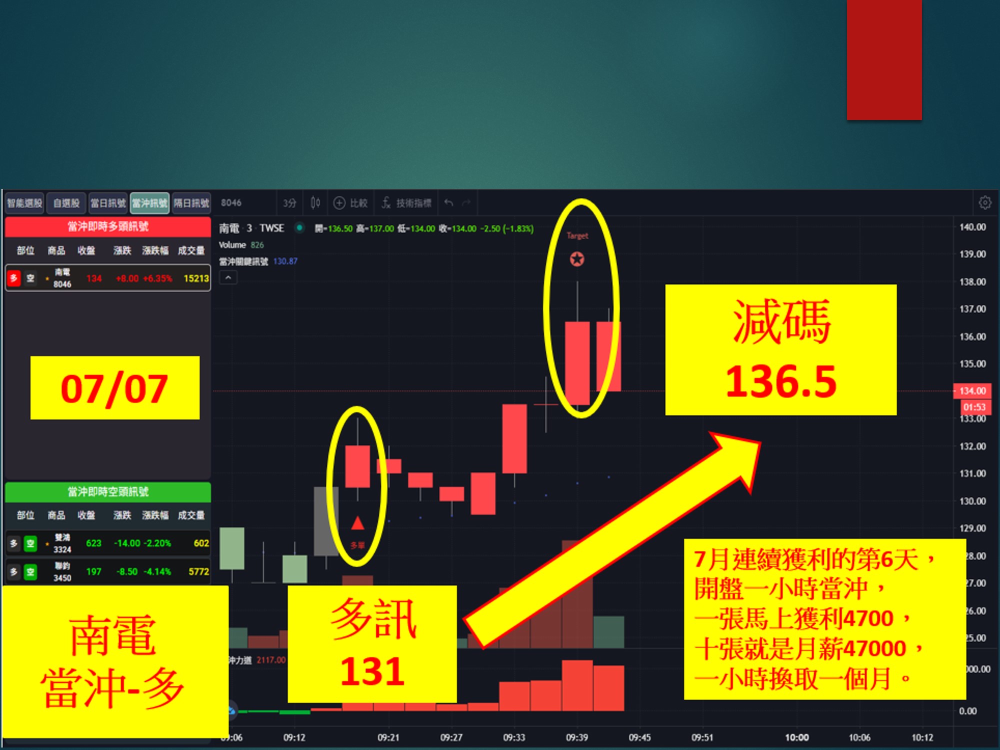 股市大富翁-南電