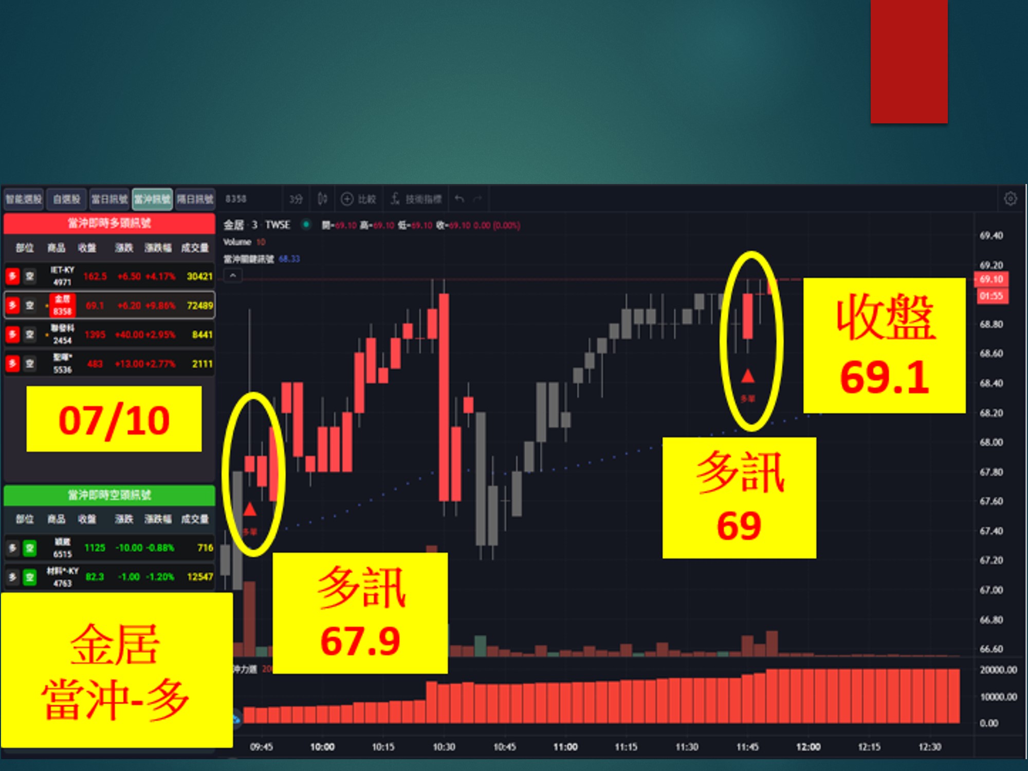 股市大富翁-金居