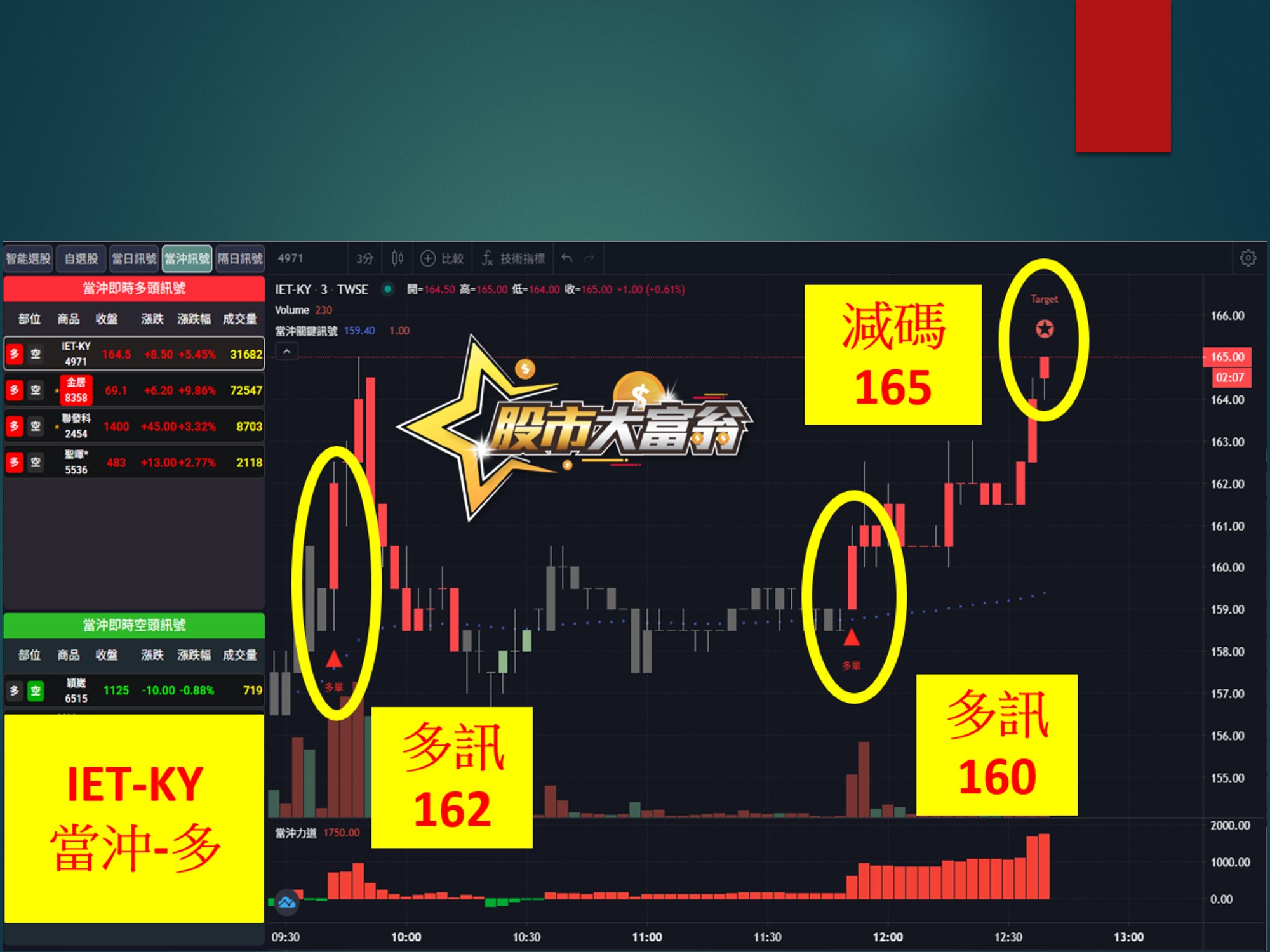 股市大富翁-IET-KY