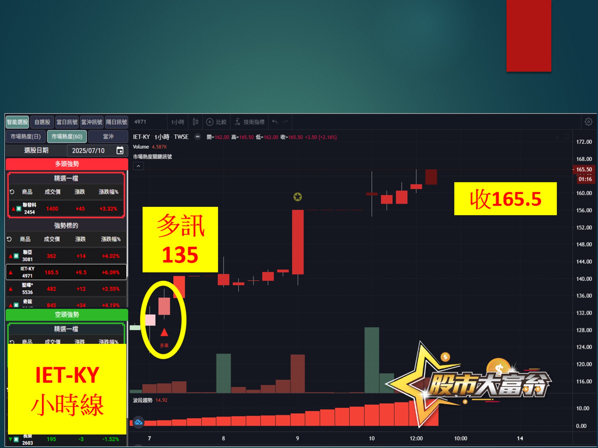 股市大富翁-IET-KY