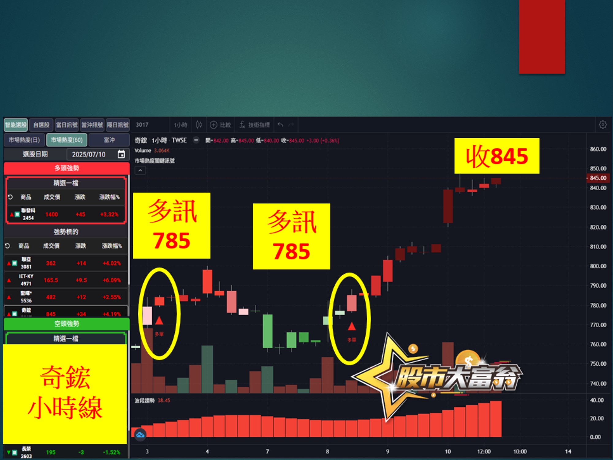 股市大富翁-奇鋐