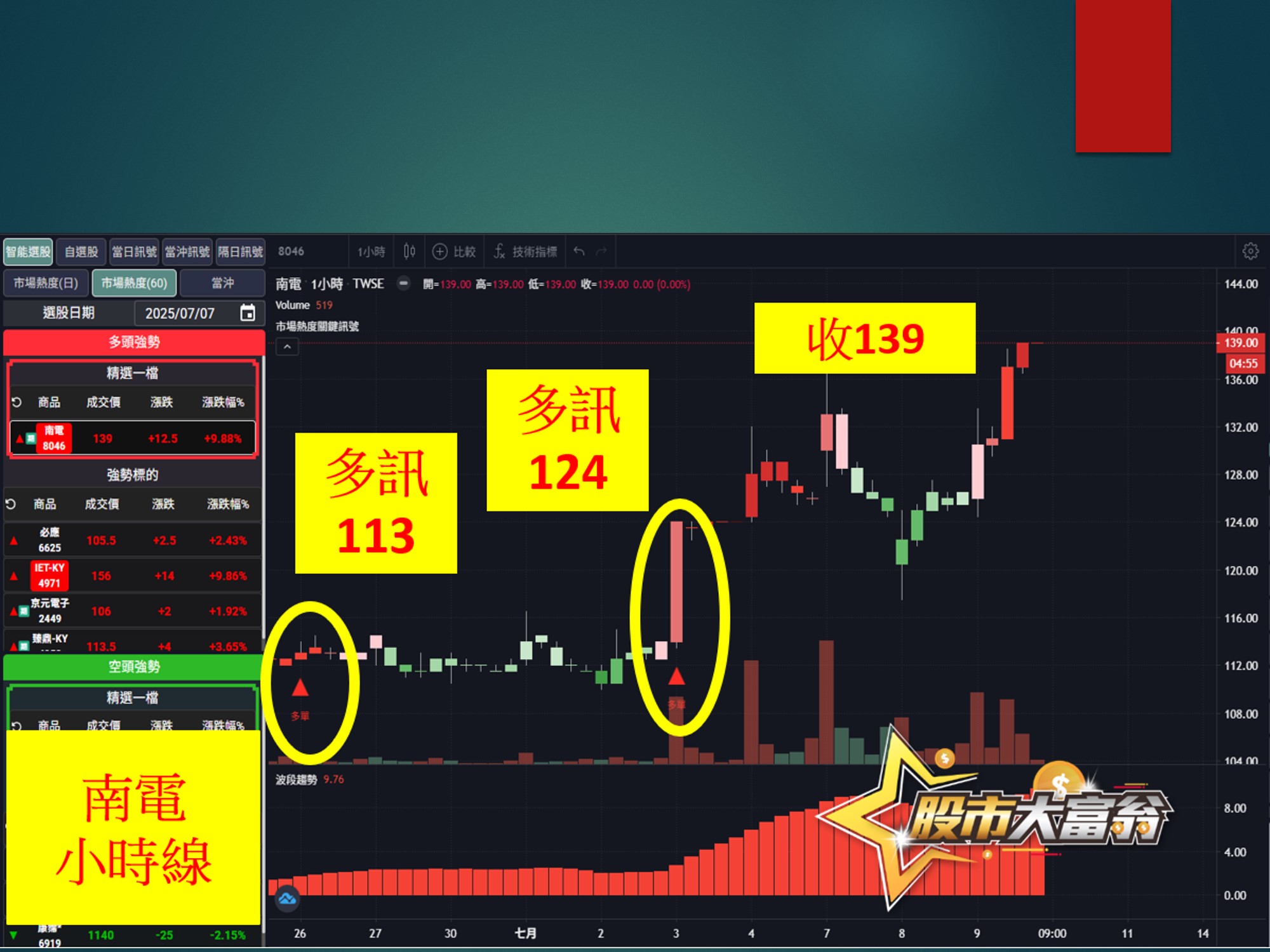 股市大富翁-南電