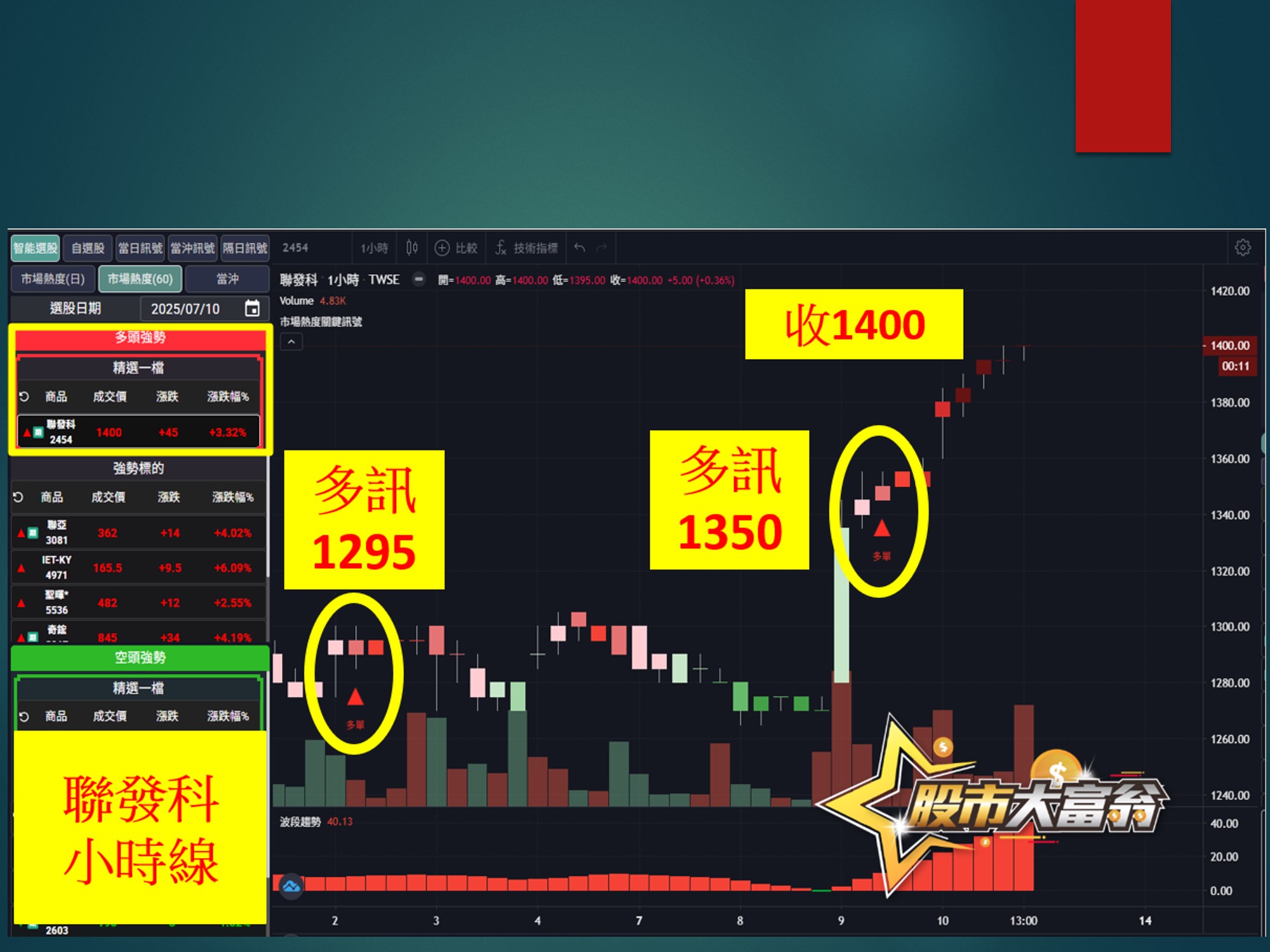 股市大富翁-聯發科