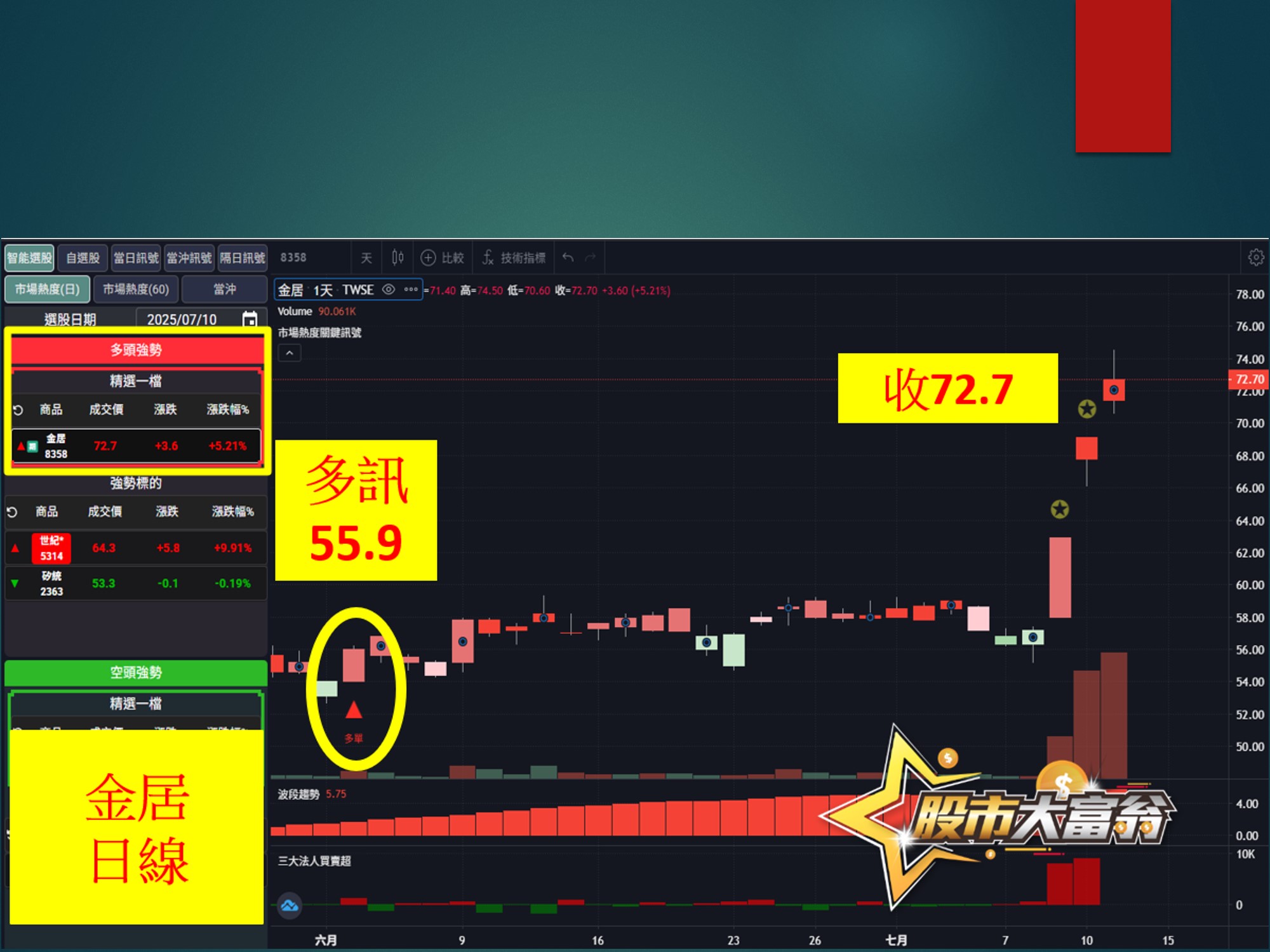 股市大富翁-金居