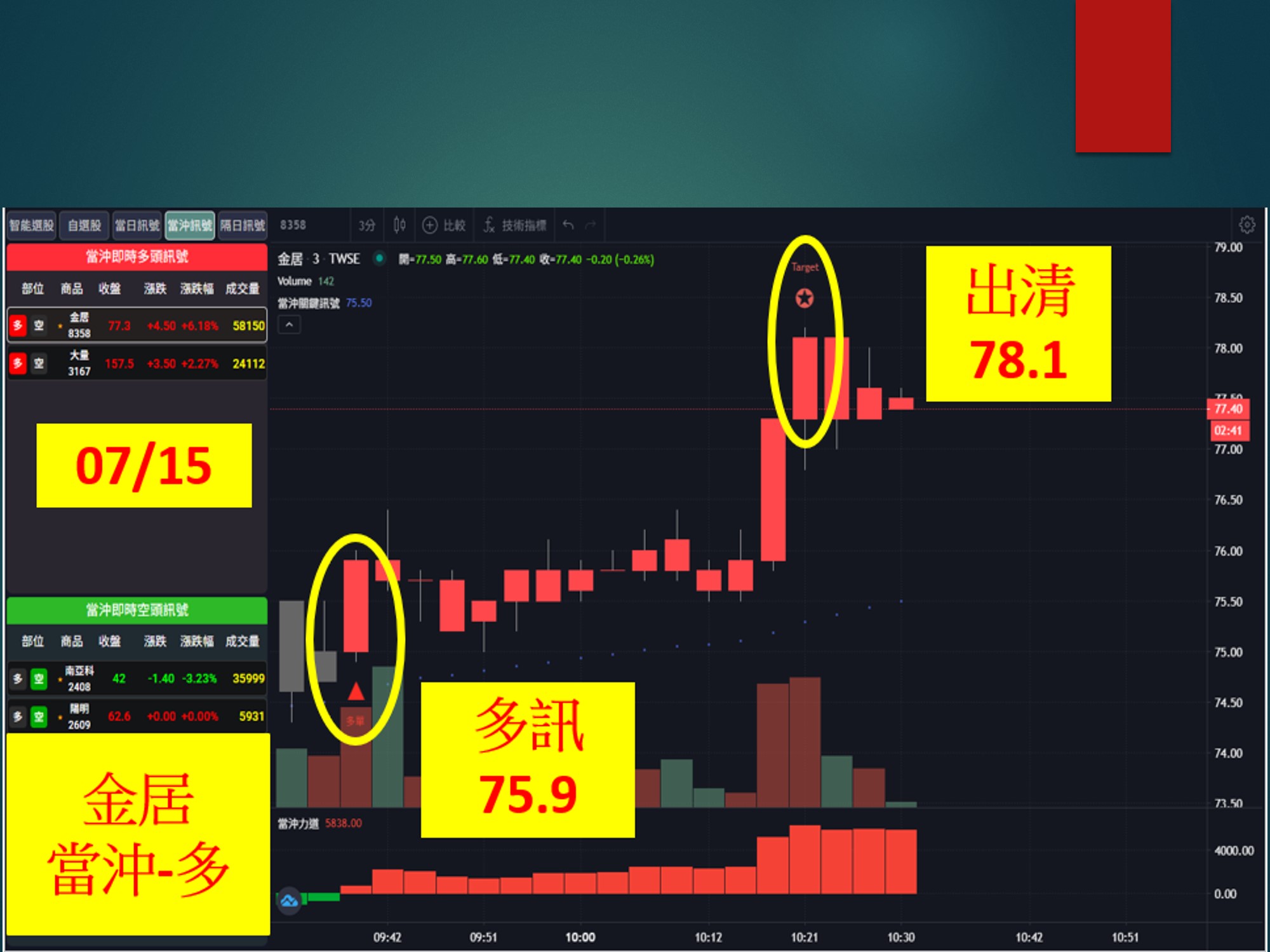 股市大富翁-金居