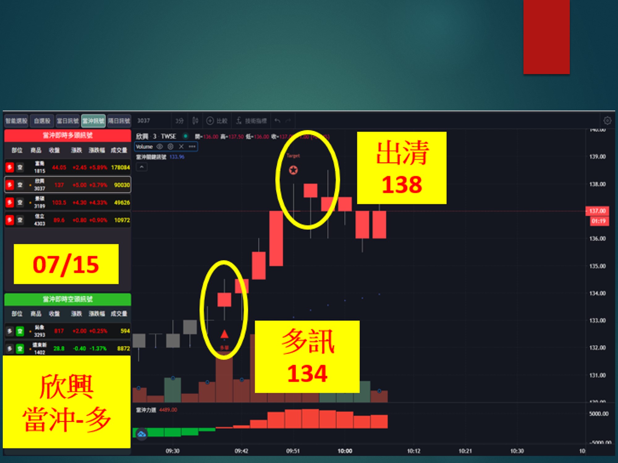 股市大富翁-欣興