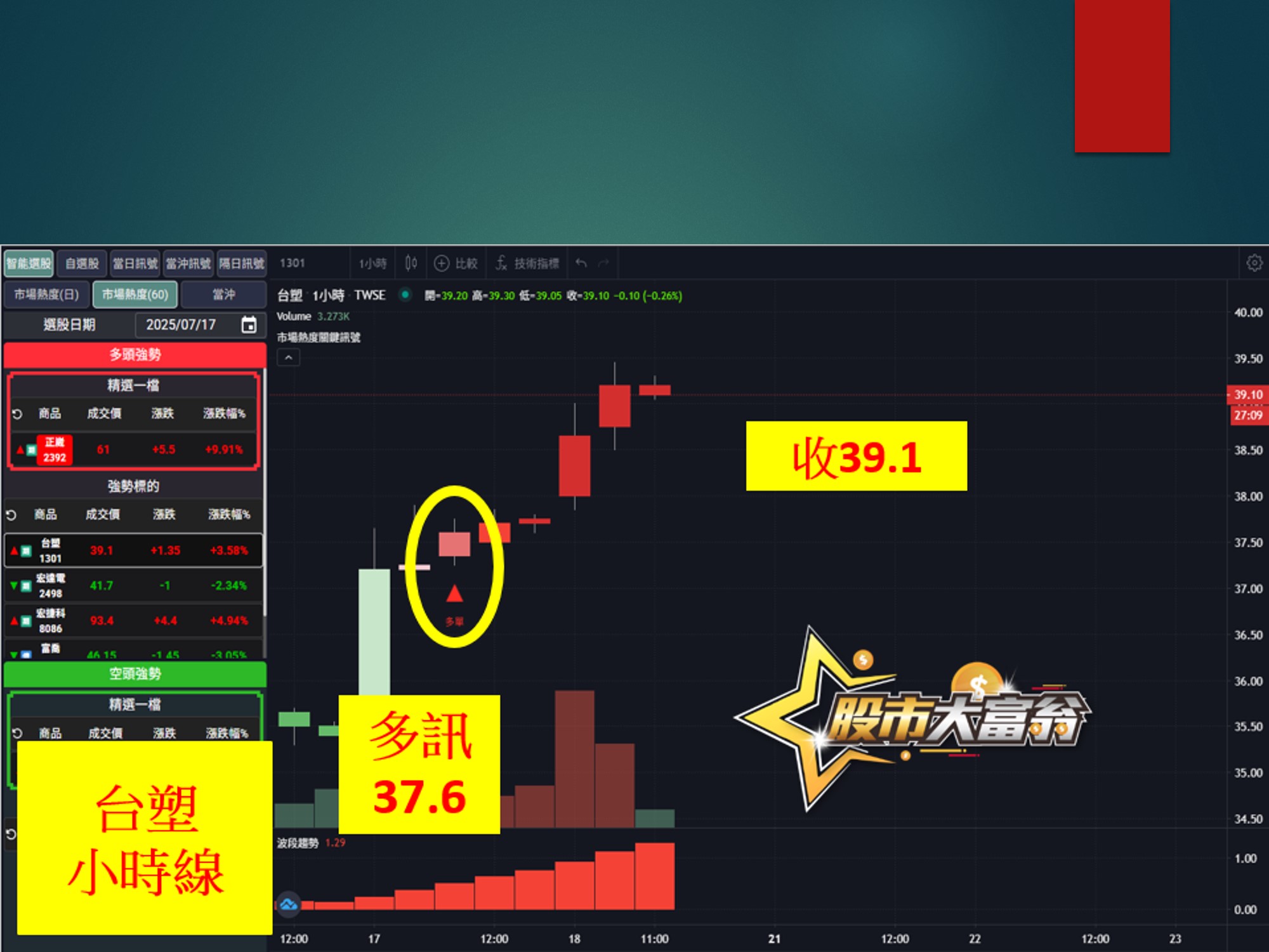 股市大富翁-台塑