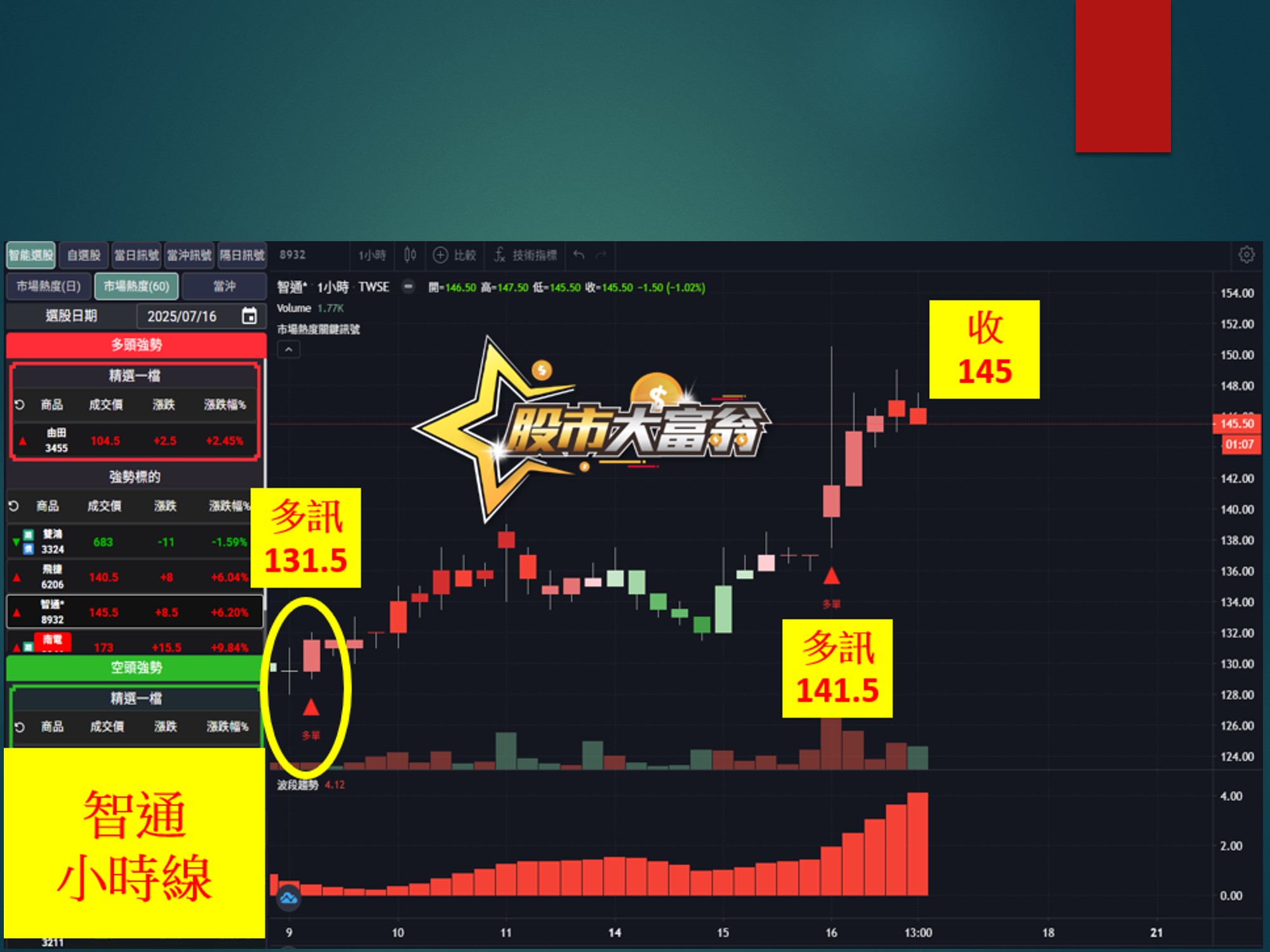 股市大富翁-智通