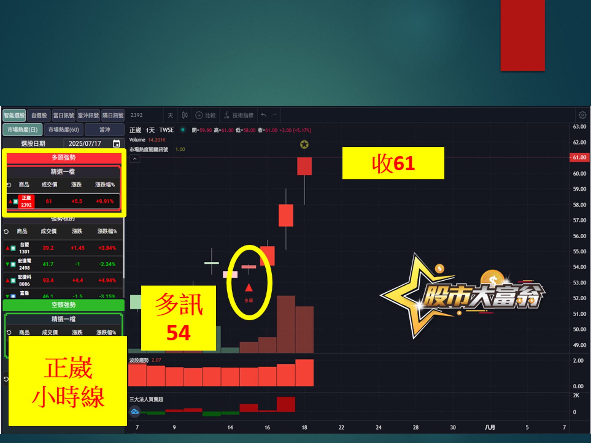 股市大富翁-正崴