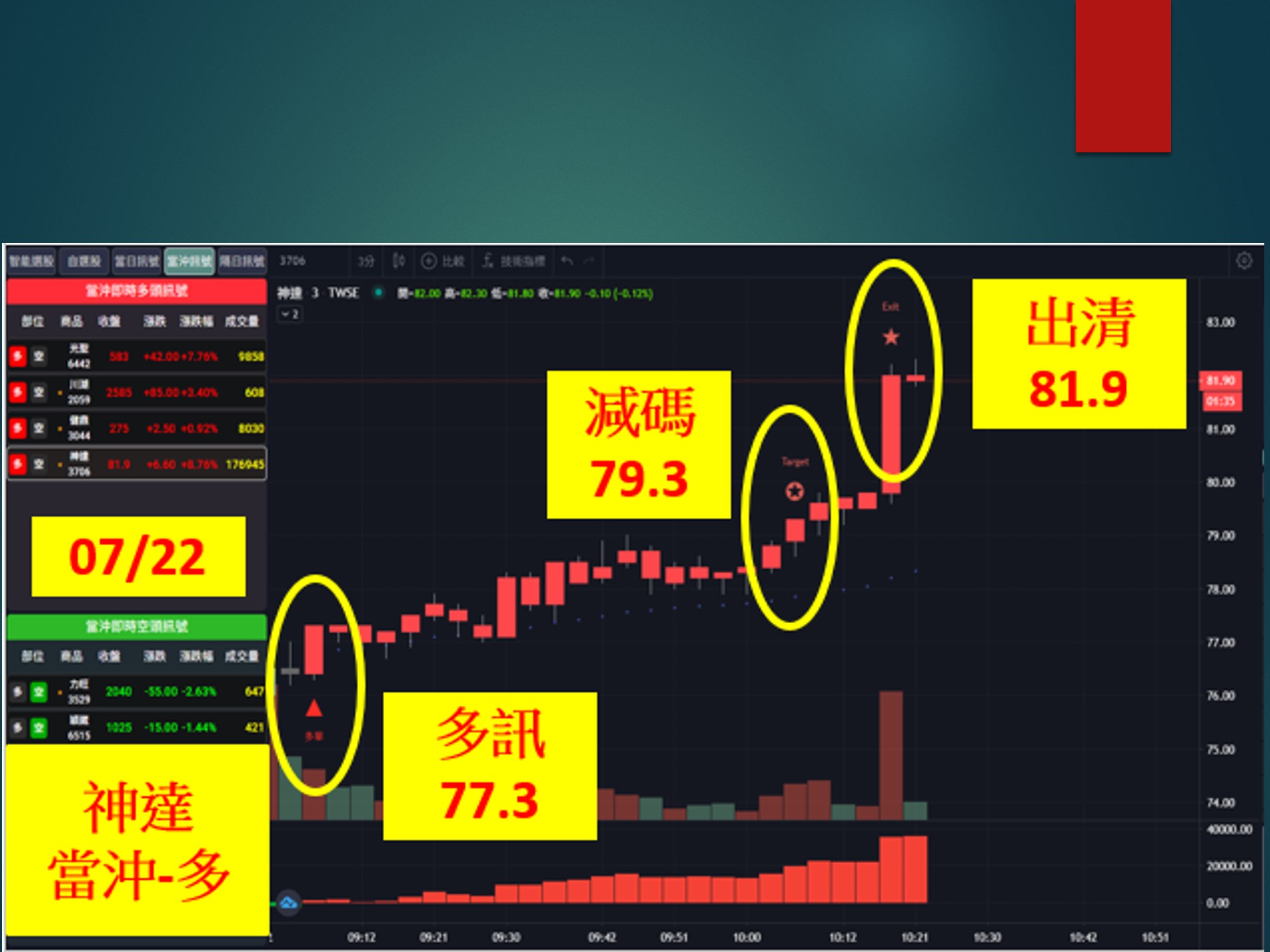 股市大富翁-神達