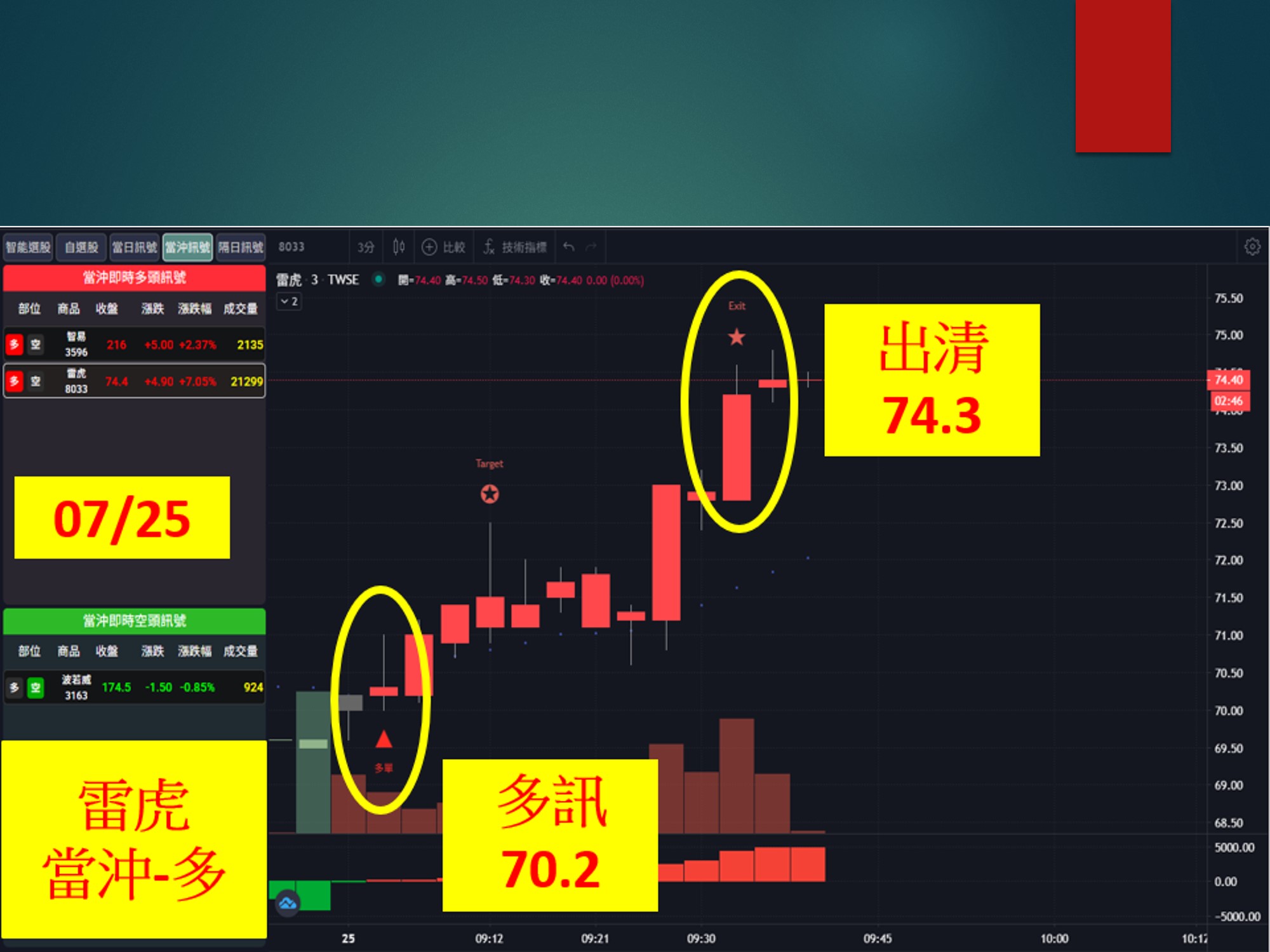 股市大富翁-雷虎