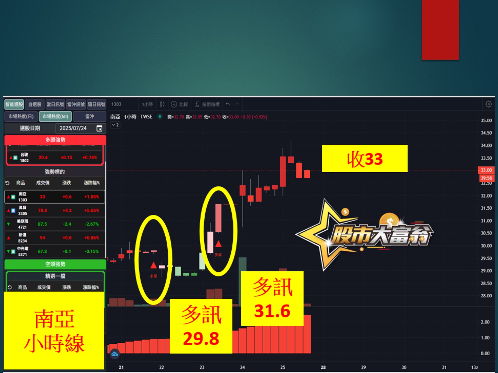 股市大富翁-南亞