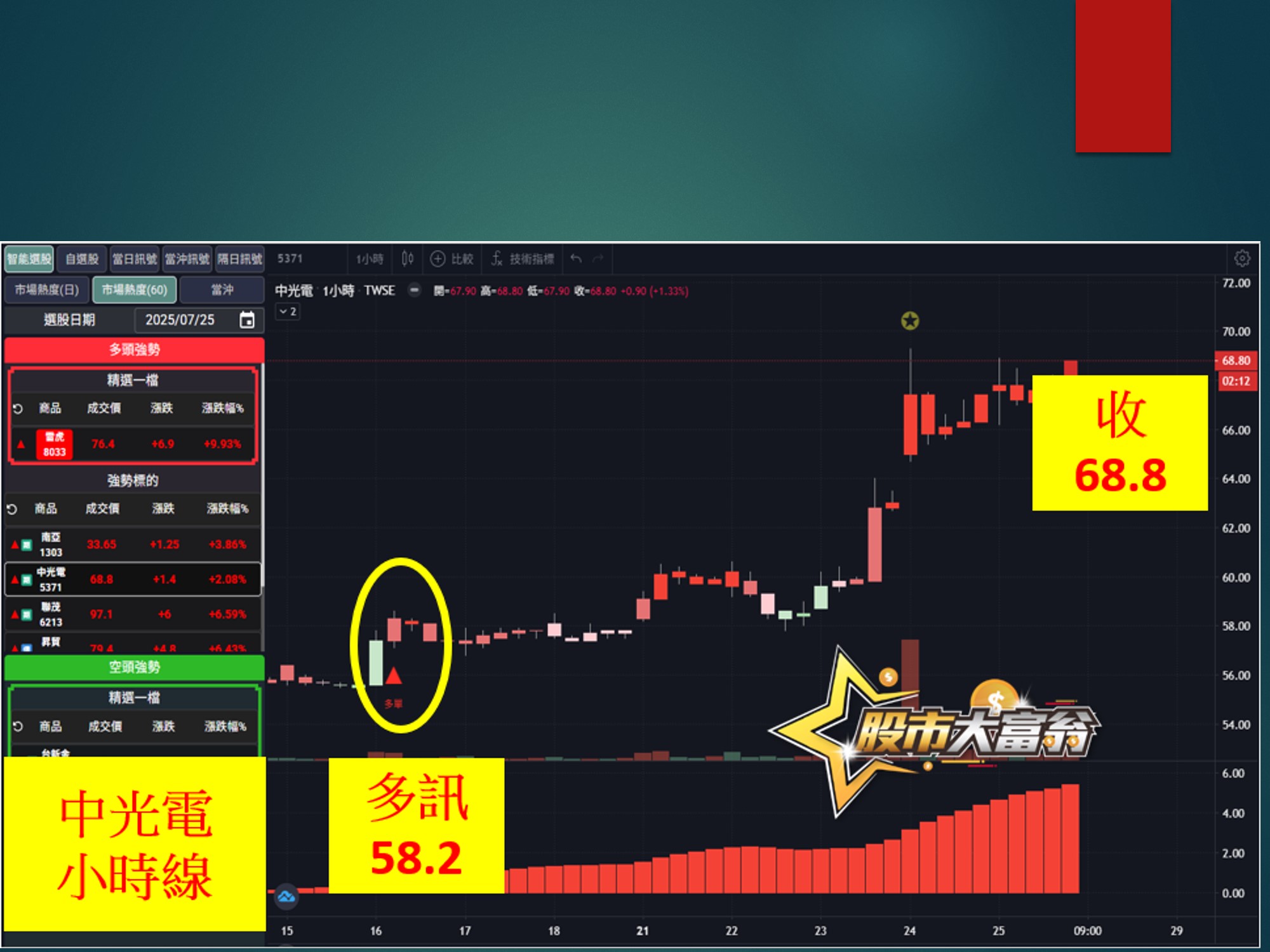 股市大富翁-中光電